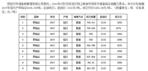 湖北安徽怎么组词