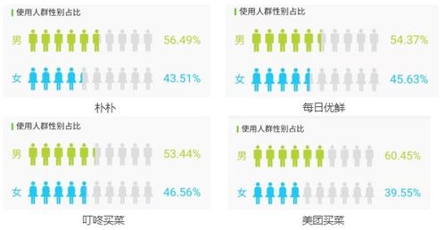 朴素的朴怎么组词呀