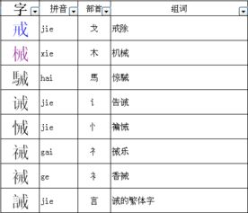 戒偏旁和组词怎么写