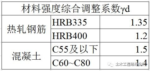 柱子注怎么组词