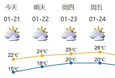 估计的雾怎么组词