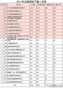 钢琴的刚刚怎么组词