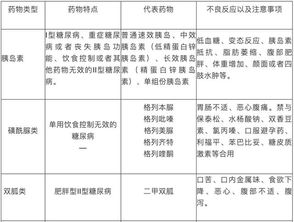 糖尿病组词怎么办