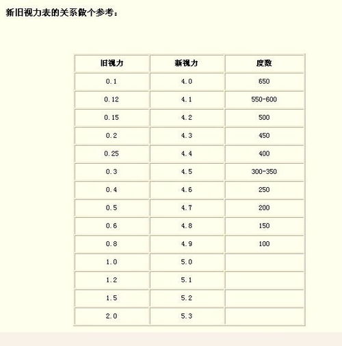 视力的事可以怎么组词 视力的事可以怎么组词