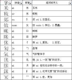 其字加偏旁是怎么组词