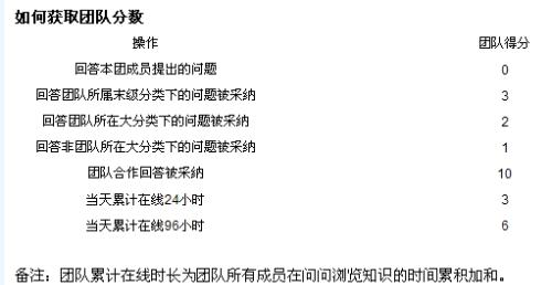 禹贡的雨怎么组词