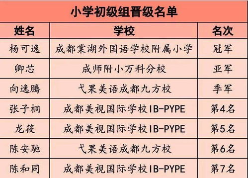 小度英文的怎么组词