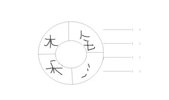 周加偏旁再组词 周加偏旁再组词