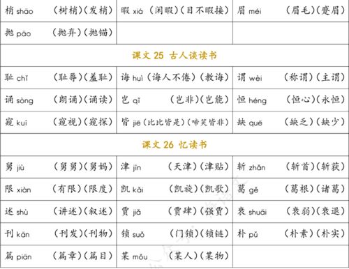 贪的五个组词怎么写