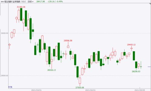 五月的股怎么组词