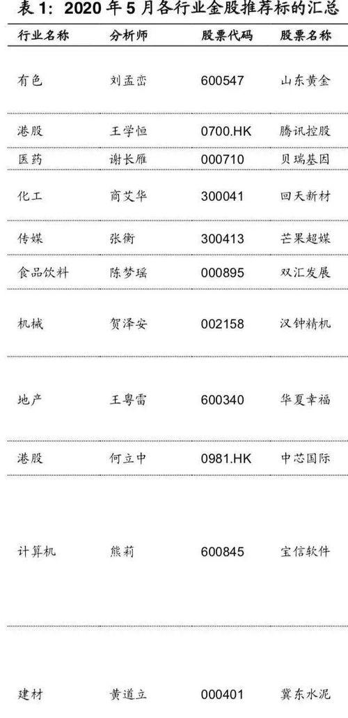 五月的股怎么组词