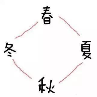 砍怎么组词是坎下坎 砍怎么组词是坎下坎