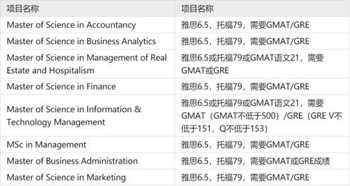 科大的科怎么组词呀