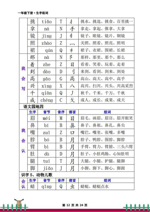 记得偏旁和组词怎么写