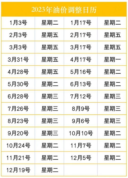 油价怎么组词