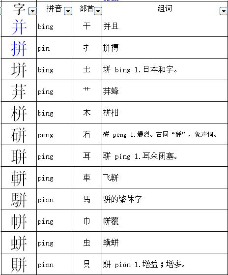 怎么换偏旁组词