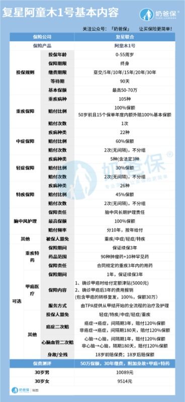 保保障的障怎么组词