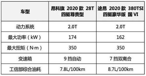 p昂怎么组词 p昂怎么组词