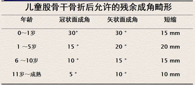 股骨折怎么组词