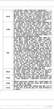 赖氏怎么组词