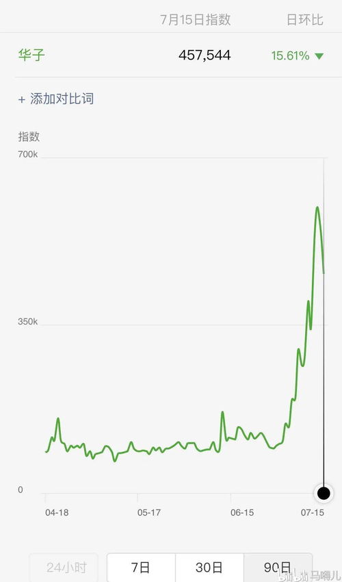 溜达溜怎么组词