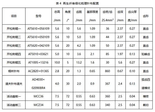 织度怎么组词