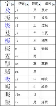 息字偏旁怎么读怎么组词
