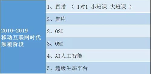 时间的线怎么组词