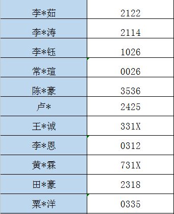 六录取的录怎么组词