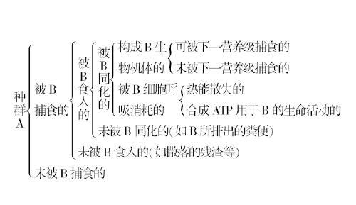 草经的经怎么组词