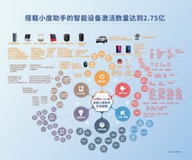 小度双可以怎么组词