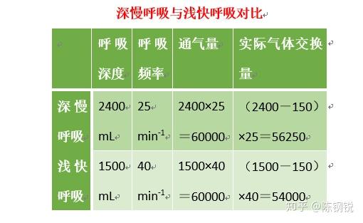 喘气的喘怎么组词