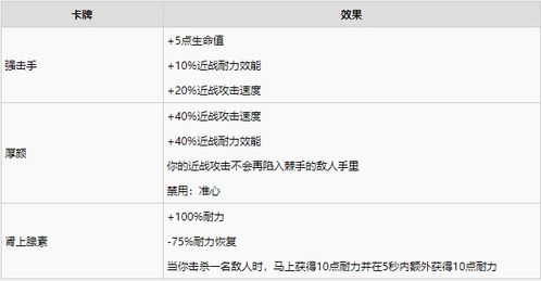 复仇怎么组词
