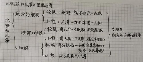 竖心旁的筝怎么组词