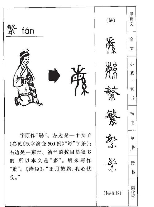 繁怎么加偏旁组词