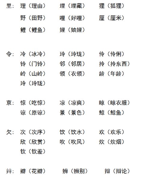 炕的拼音组词偏旁怎么写