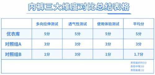 衣服的衣怎么组词