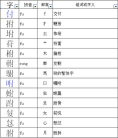 府怎么变成新字再组词