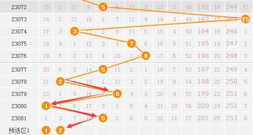 双数双双怎么组词