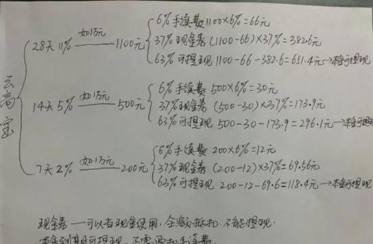 庞氏的是怎么组词