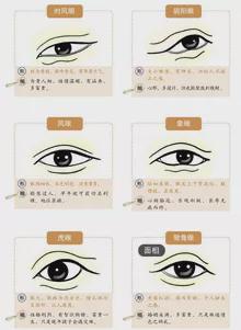 五官的状怎么组词