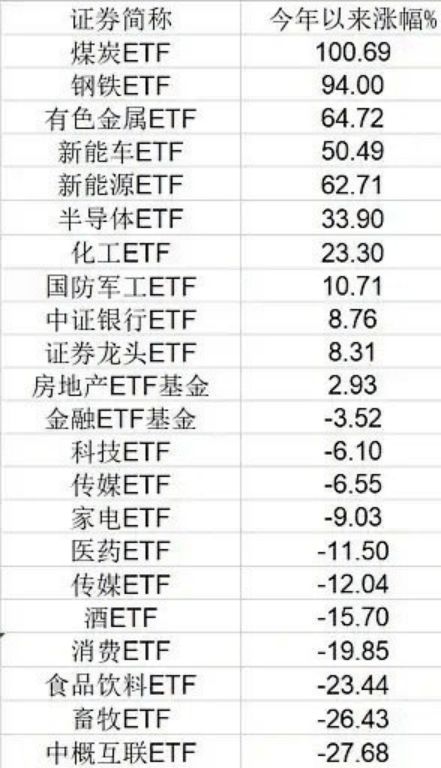 炭煤炭怎么组词 炭煤炭怎么组词