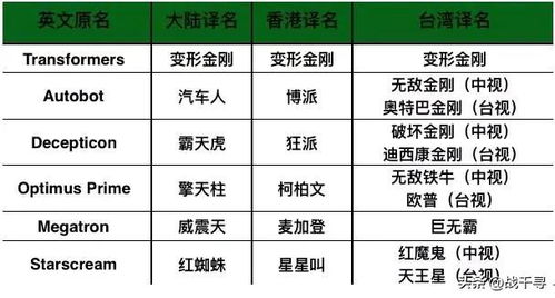 巅的组词