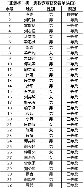巅的组词