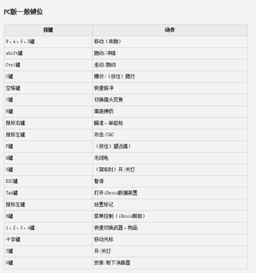 慢慢的疼怎么组词