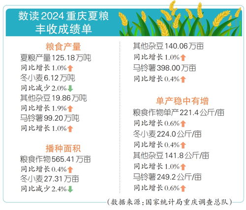 小度丰收的丰怎么组词