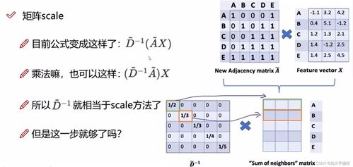 度度图怎么组词 度度图怎么组词