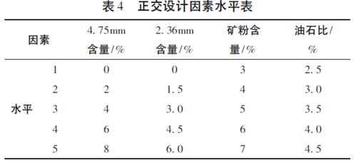 度度图怎么组词 度度图怎么组词