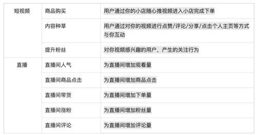 电商组词工具怎么用