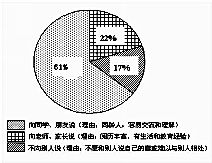 反应的英语组词怎么写